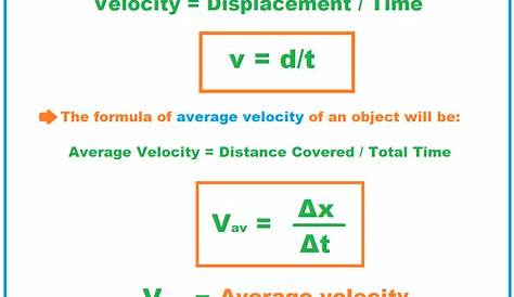 Equation For Velocity Gcse Physics Tessshebaylo