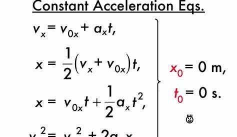 Equation For Velocity With Constant Acceleration Deriving s Area Under The