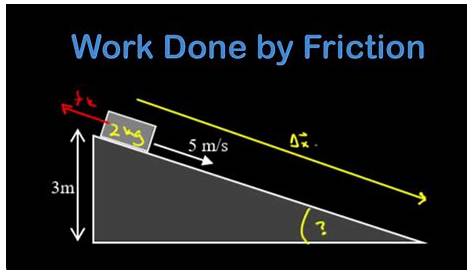 Work done by Friction YouTube