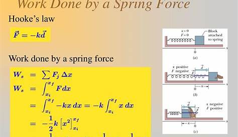 Equation For Work Done By Spring Homework And Exercises The A Over A