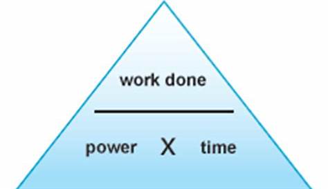 Equation For Work Done Power And Time PPT Chapter 6 Energy Point Presentation