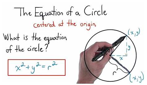 Equation Of A Circle Centered At The Origin With Center t YouTube