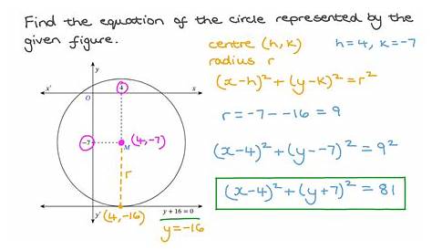 Question Video Finding the Equation of a Circle Nagwa