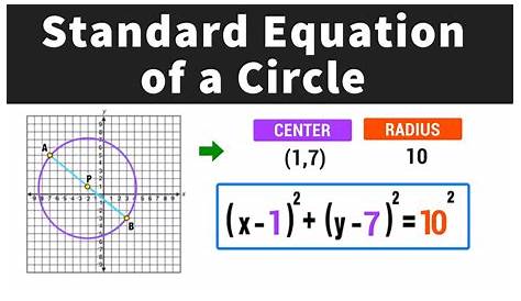 Equation Of A Circle In Standard Form Calculator General Example Tessshebaylo