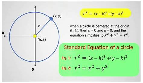 Equation of a circle examples >