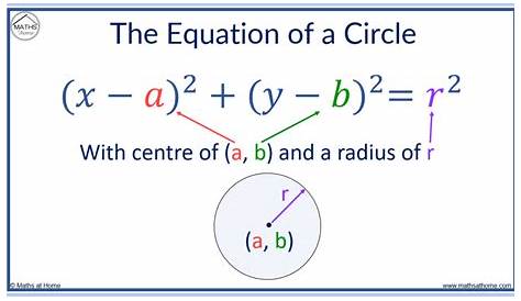 Equation Of A Circle ST & CT Math • Love The ST Test Prep