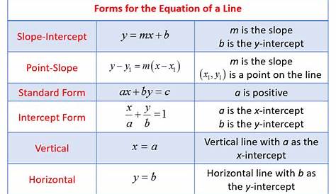 Equation Of A Line Formulas Pdf