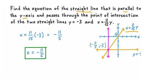 Equation Of A Line Passing Through Two Points And Parallel We Will Find Slope Given The Graph Or On We Will Determine If s re Or P College Math Evaluating Expressions Graphing