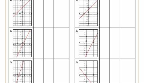 Equation Of A Line Worksheet Part A Determine ar By Graphing Two Points (C)