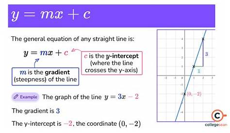 Question Video Finding the Equation of a Straight Line