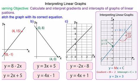 Equation Of A Straight Line Graph Question Video Identifying The ed