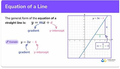 Straight Line Equations Worksheet 01, Algebra revision