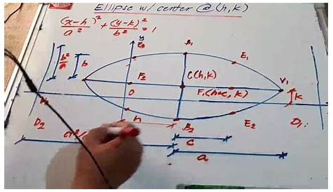Equation Of Ellipse Centered At H K (h,k)