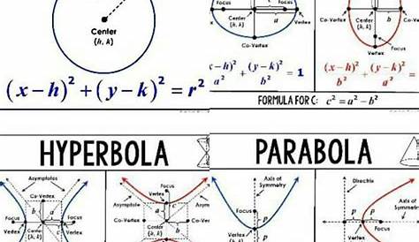 Equation of parabola circle Ellipse and hyperbola. . 