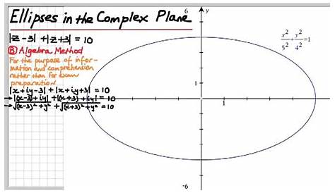 Equation Of Ellipse In Complex Form For Polar Coordinates Tessshebaylo
