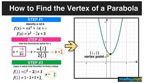 Writing equation of Parabola given three points YouTube