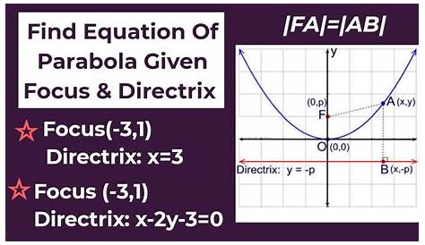 Equation Of Parabola Given Focus And Directrix Calculator Find The Vertex The