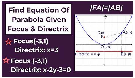 Equation Of Parabola Given Focus And Directrix Find