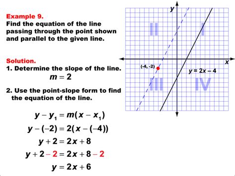 Unravel the Parallel Line Mystery: Simple Formulas for Solving Equations