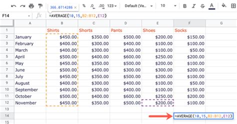 equation for average in google sheets