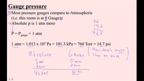 equation for gauge pressure