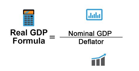 equation for real gdp
