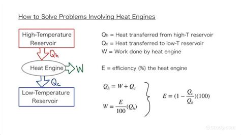 equation for work done by a heat engine