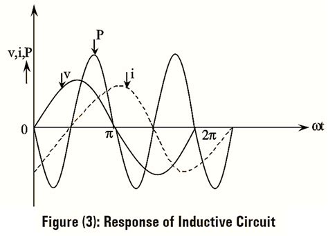 Equation Inductive Circuit