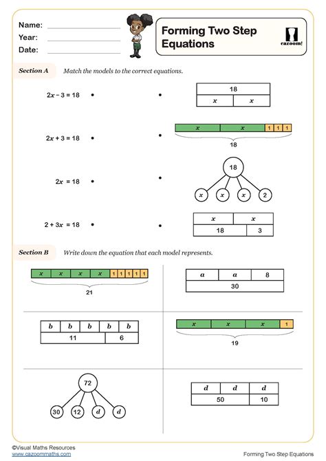 Equation Modeling Activity Math Worksheet