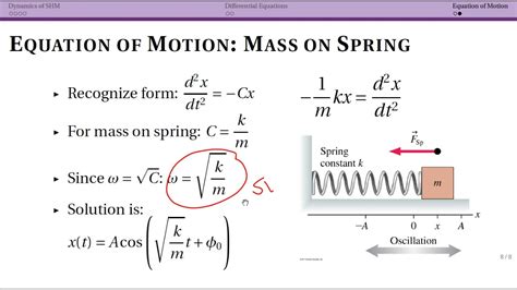 Equation Motion Spring