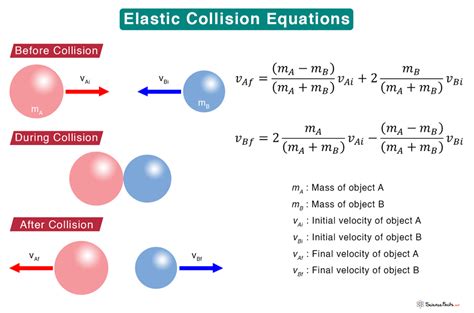 equation of elastic collision