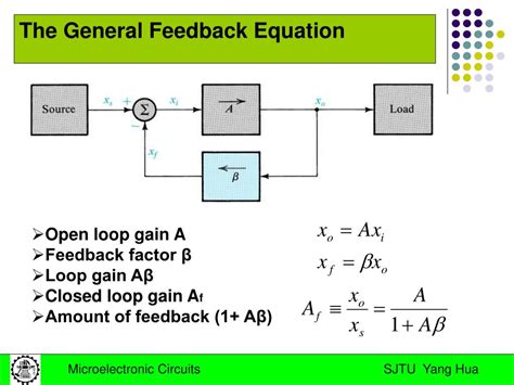 Equation Of Feedback