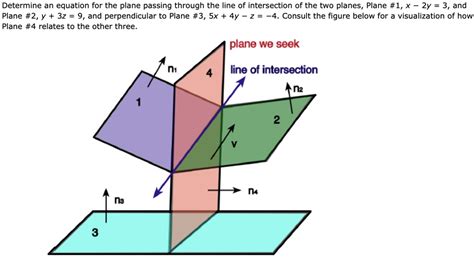equation of plane passing through intersection of two planes and perpendicular to a plane