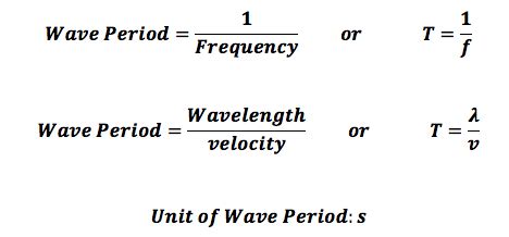 equation to find period of a wave