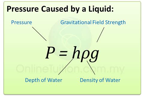equation to find pressure