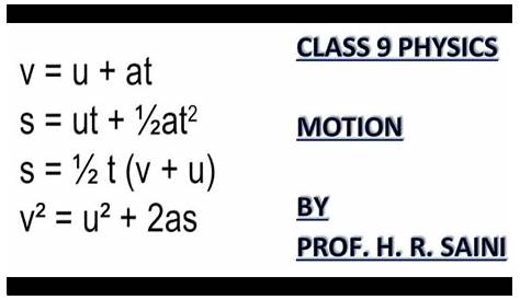 Equations Of Motion Class 9 Ncert Exemplar Problems Science Force And Laws Cbse Tuts Ncertsolutions Ncertsolutionsclassscience Ncertsolution Science Force