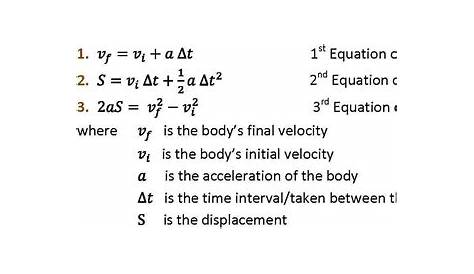 Equations Of Motion Physics Pdf PPT Along Two Or Three Dimensions PowerPoint