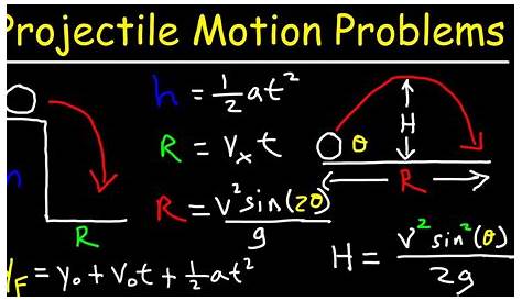 Equations Of Motion Physics Questions GCSE PHYSICS EQUATIONS OF MOTION COMPLETE REVISION