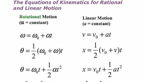 Equations Of Motion Rotation al Kinematics al In Physics Class 11