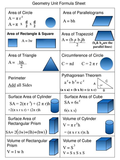 equations of geometric shapes