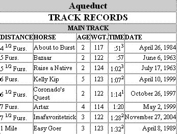 equibase drf entries