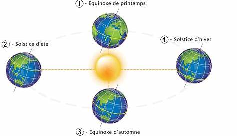 Printemps 2023 : quelle est la signification de l'équinoxe