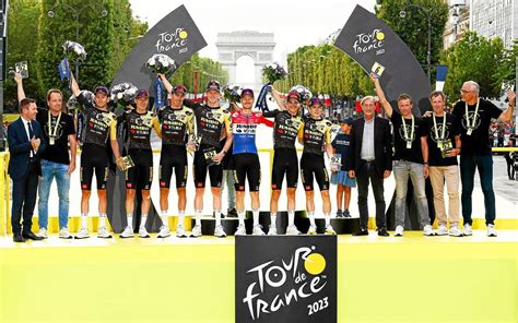 equipe tour de france 2023 budget