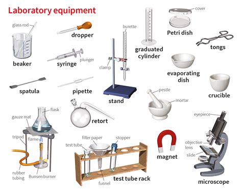 Equipment Definition Lab