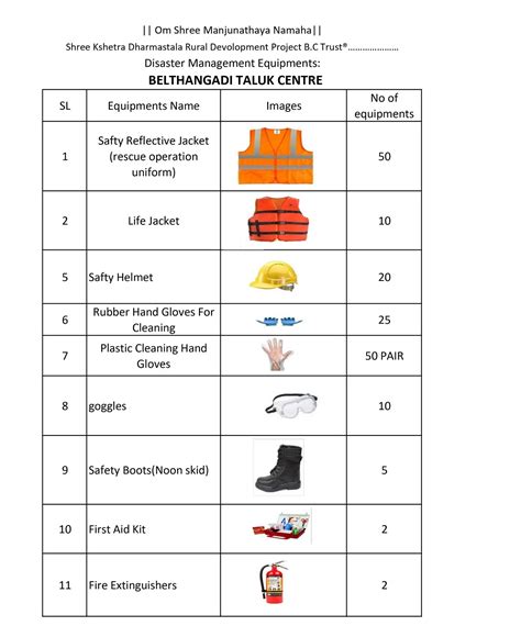 Equipment Of Disaster Management