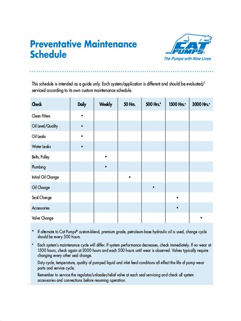 Equipment Preventive Maintenance Schedule