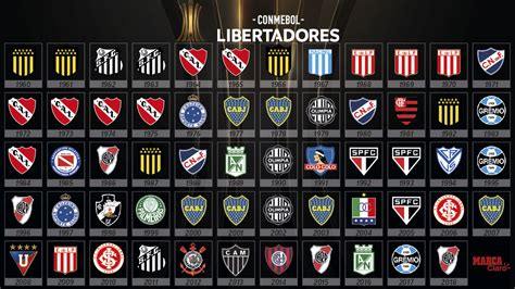 equipo argentino con mas libertadores