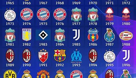 Los 23 equipos de fútbol con más Champions League (2024) - Libretilla