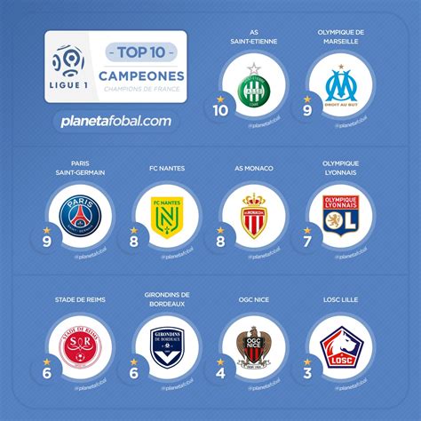 equipos de la liga francesa