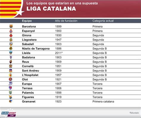 equipos de la superliga catalana